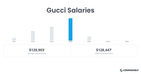 gucci hourly pay|how much do gucci employees make.